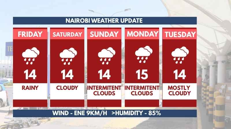 Kenya Met Forecasts Up to Five Days of Rain and Cold Conditions in Nairobi Kenya Met Forecasts Up to Five Days of Rain and Cold Conditions in Nairobi