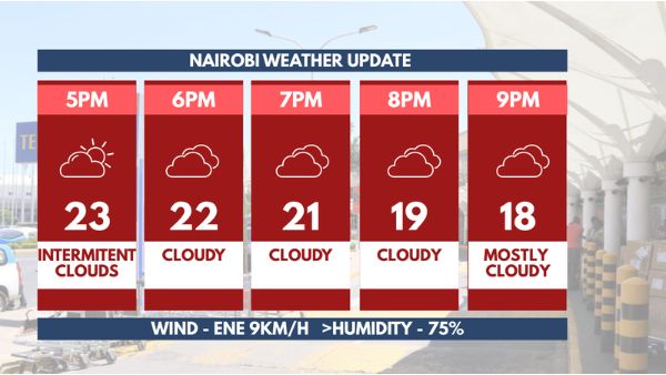 🔵LIVE EVENING WEATHER AND TRAFFIC> Nairobi Traffic Update: Major Roads Experiencing Heavy Congestion Nairobi weather forecast showing partly cloudy skies over the city skyline with cool daytime temperatures.
